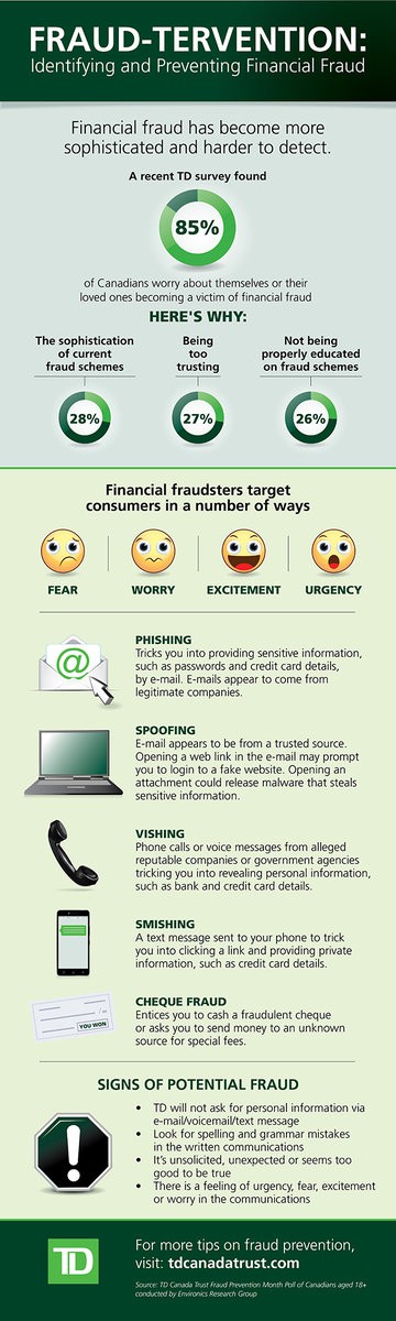 td-fraud-prevention-infographic